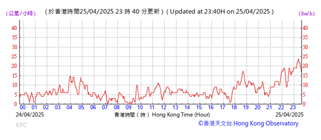 A graph with red lines
AI-generated content may be incorrect.